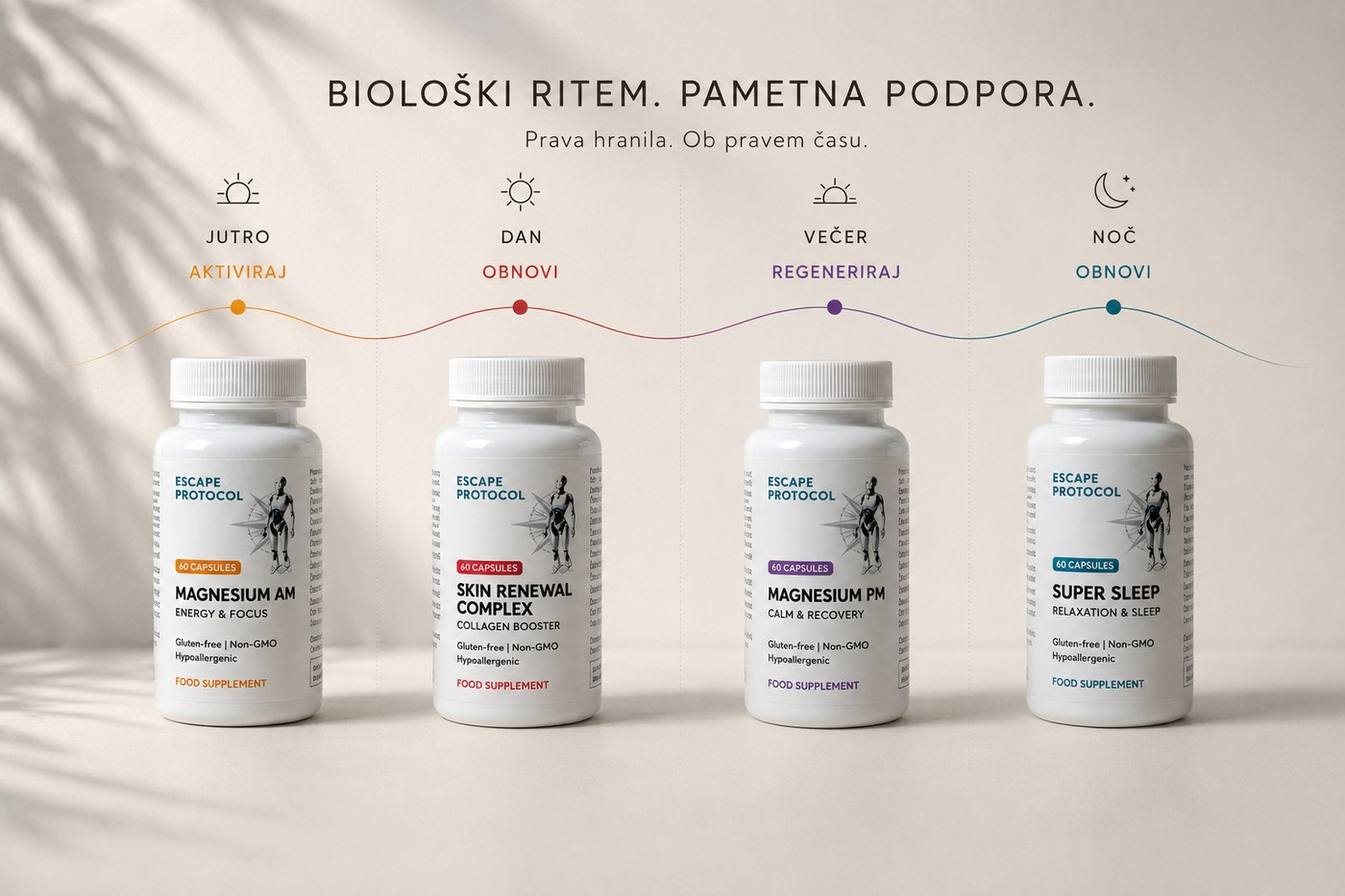 EscapeMed 30D — Biološki ritem · 4 formule v 24-urnem sistemu (Magnesium AM · Skin Renewal Complex · Magnesium PM · Super Sleep)