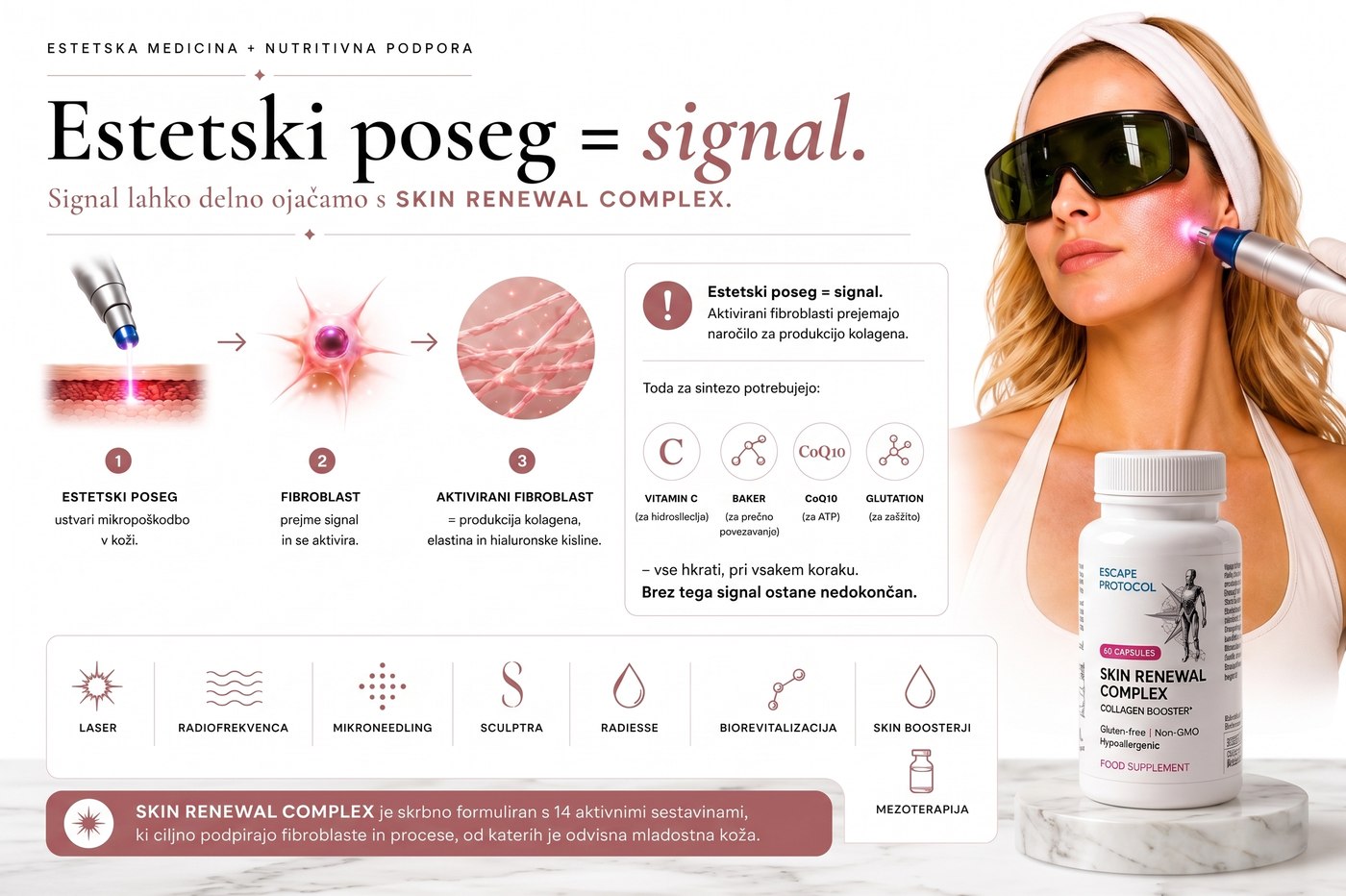 Estetski poseg je signal — Skin Renewal Complex
