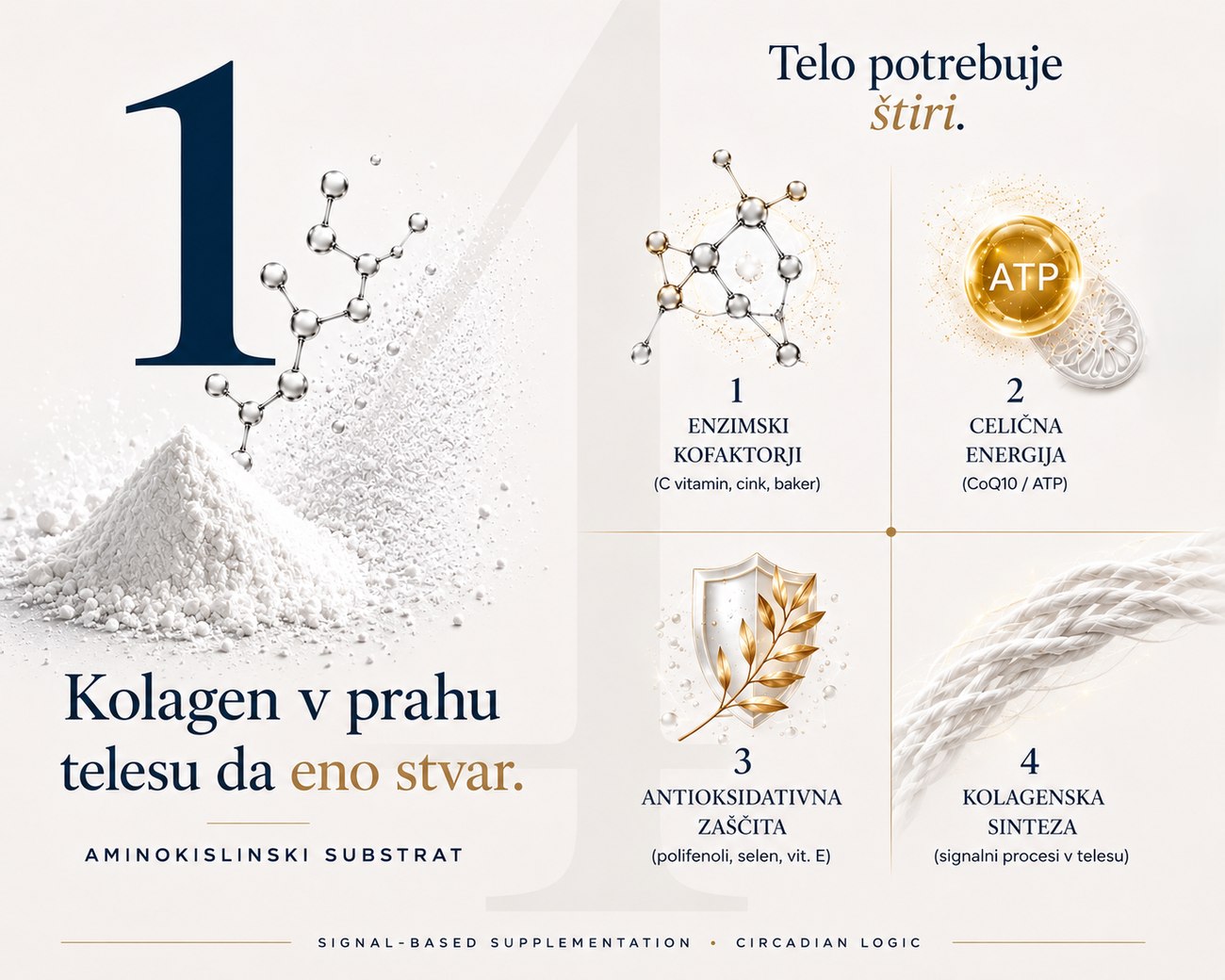 Kolagen v prahu 1 stvar · Skin Renewal Complex 4 stvari